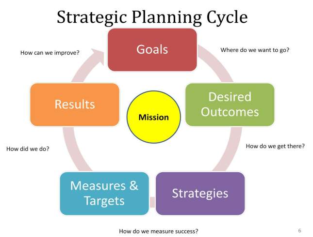 plan-cycle
